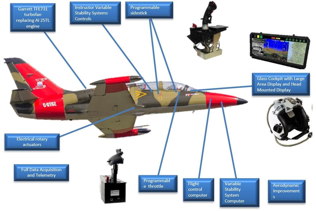 Newsletter October 2020 - International Test Pilots School (ITPS)