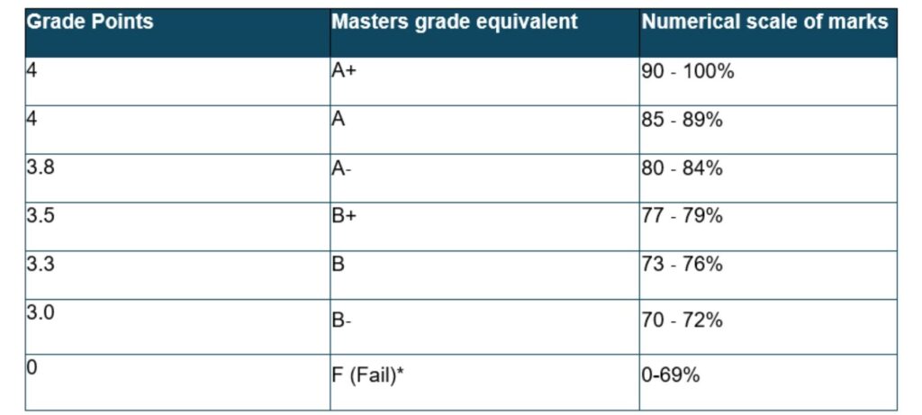 Untitled design (5) table chart of grading outline